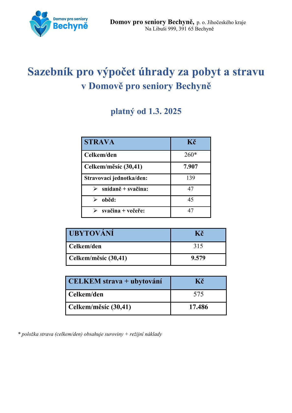 Sazebník pro výpočet úhrady za pobyt a stravu